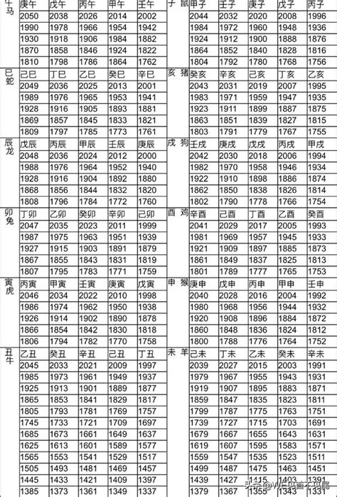 69年屬什麼|12生肖對照表最完整版本！告訴你生肖紀年：出生年份。